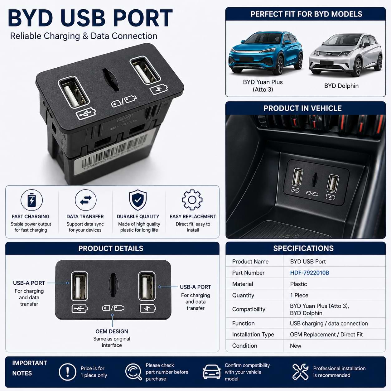 BYDInteriorUSB_Type-CInterfaceChargerPort-Atto3DolphinYuanPlus