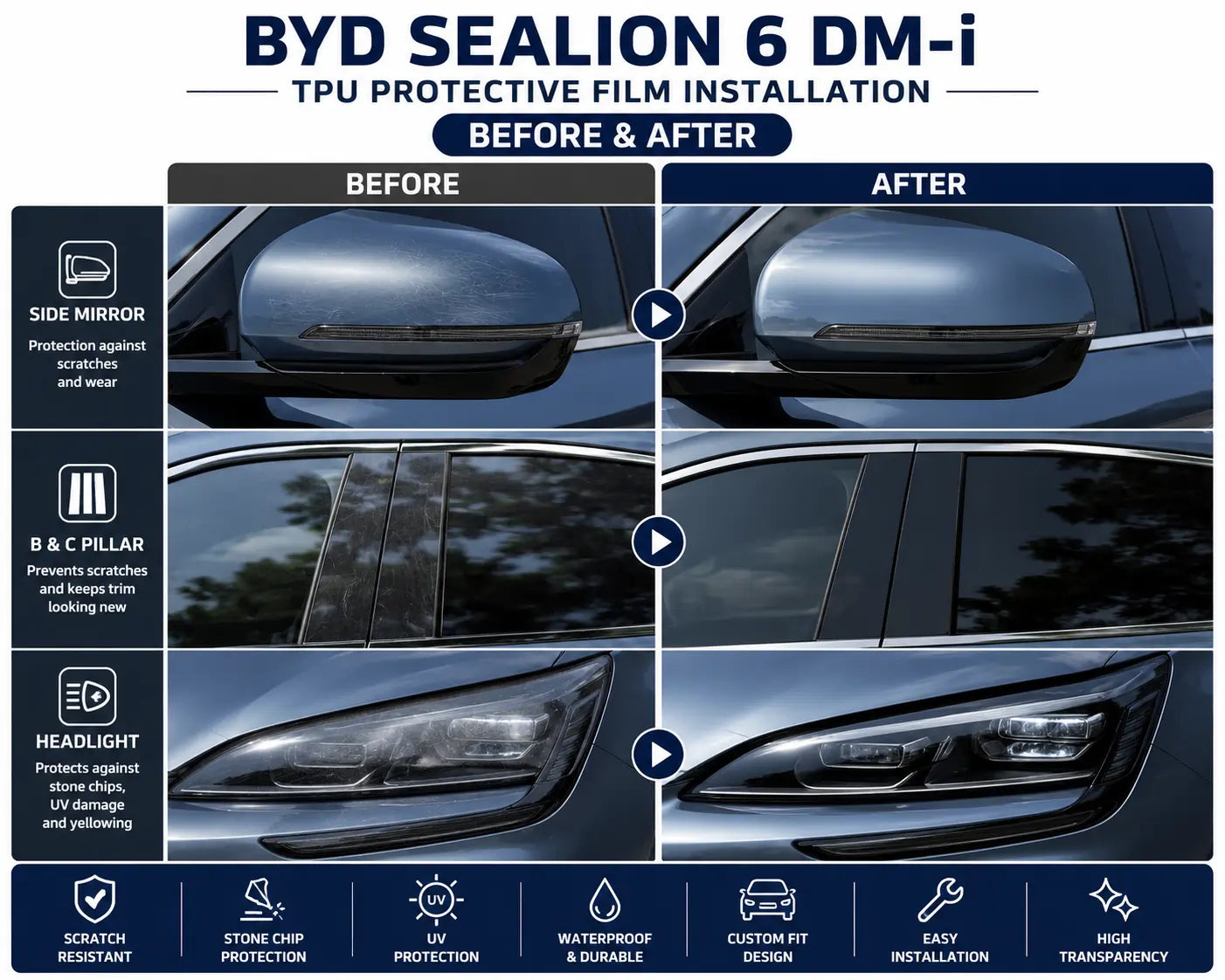 Before and after comparison showing TPU protection film installed on BYD Sealion 6 DM-i headlights, side mirrors, and B pillar trim.