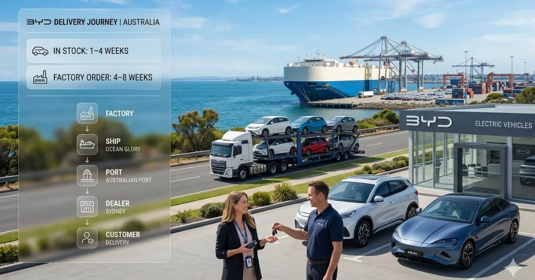 BYD Australia Delivery Times 2026