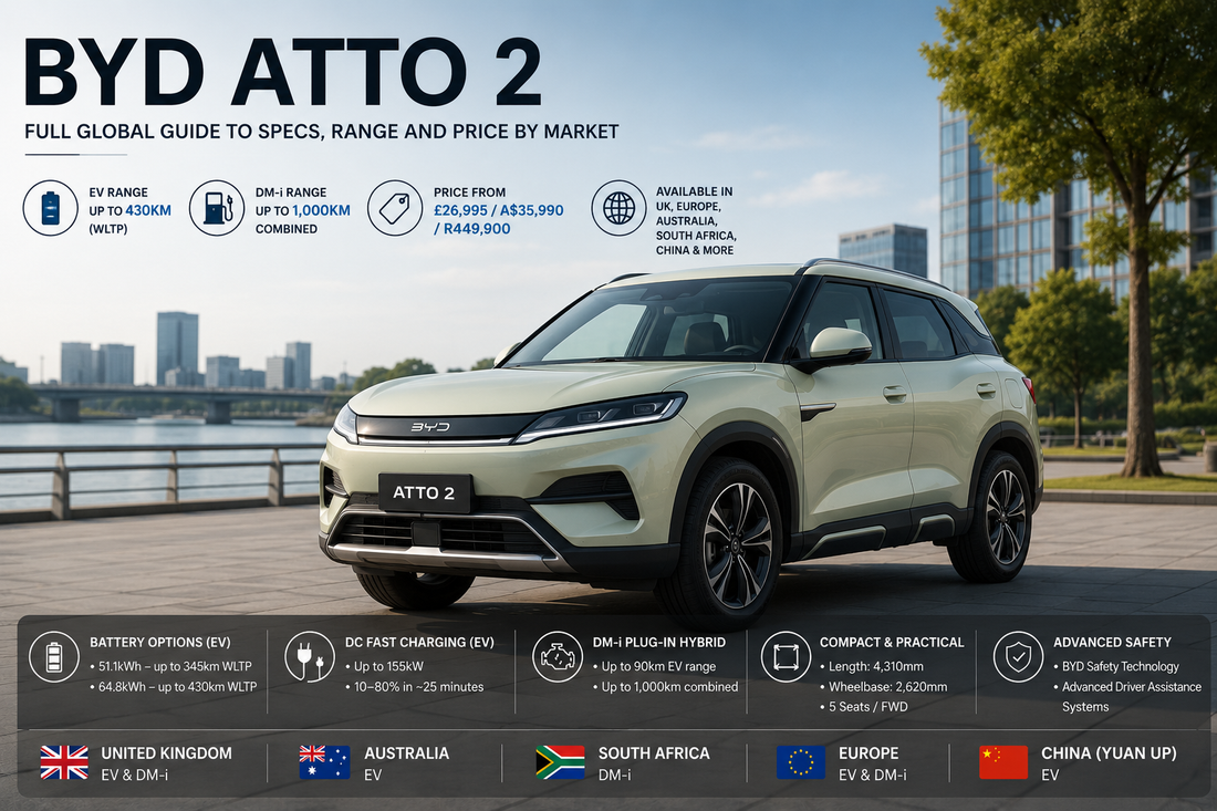 BYD Atto 2 compact SUV showcased in a modern urban environment highlighting its global availability, range and specifications.