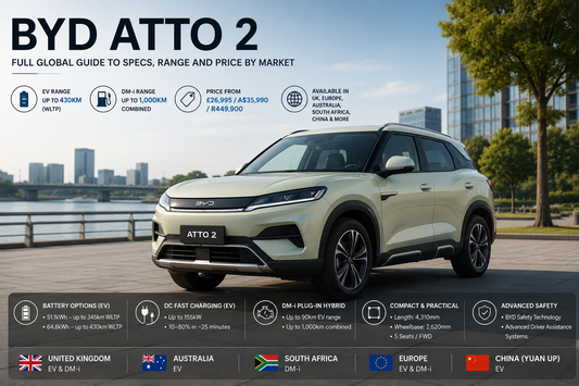 BYD Atto 2 compact SUV showcased in a modern urban environment highlighting its global availability, range and specifications.
