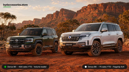 Denza B5 and B8 plug-in hybrid 4x4 SUVs parked in the Australian outback, illustrating Denza's Australian sales split