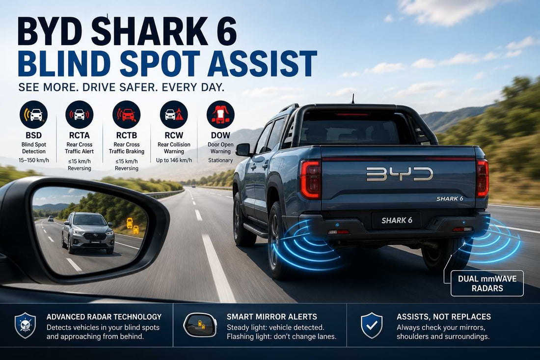BYD Shark 6 Blind Spot Assist system showing rear radar detection and blind spot monitoring on a highway