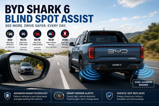 BYD Shark 6 Blind Spot Assist system showing rear radar detection and blind spot monitoring on a highway