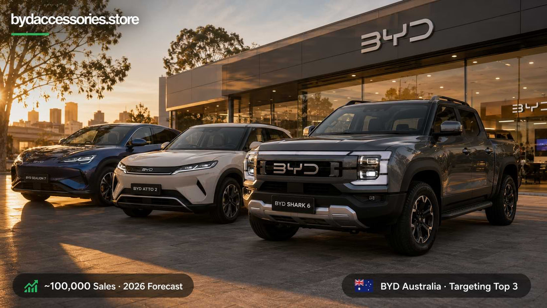 EVDirect BYD Sales Predictions BYD Australia 2026 Outlook