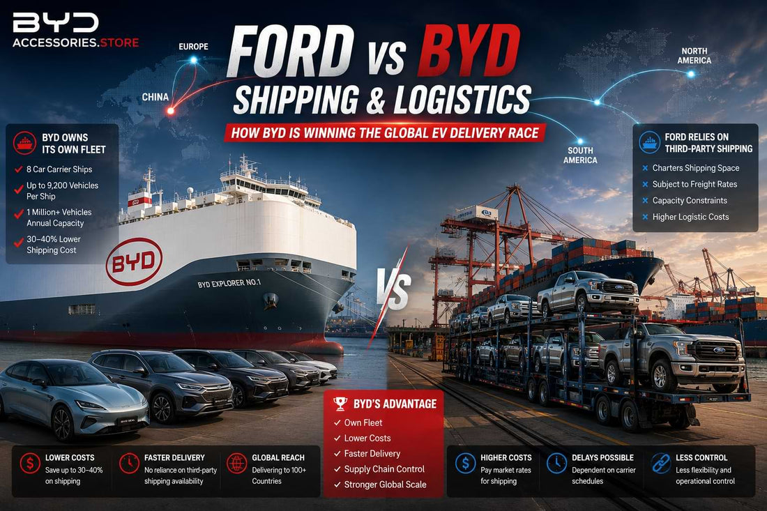 Ford vs BYD: How BYD Is Winning the Shipping and Logistics Race?