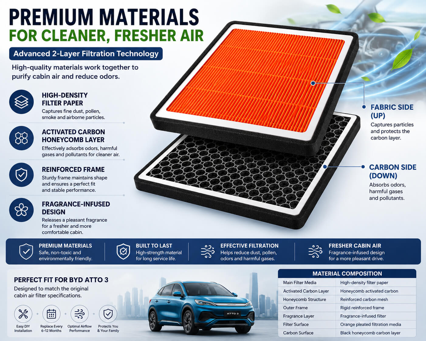 BYD ATTO 3 cabin air filter with activated carbon honeycomb layer