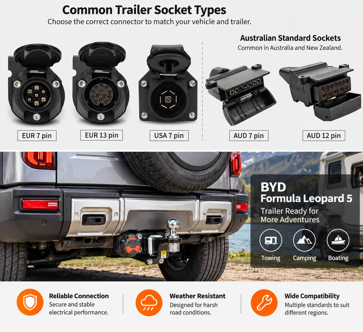 BYD Formula Leopard 5 trailer socket types AUD 7 pin EUR 7 pin EUR 13 pin USA 7 pin
