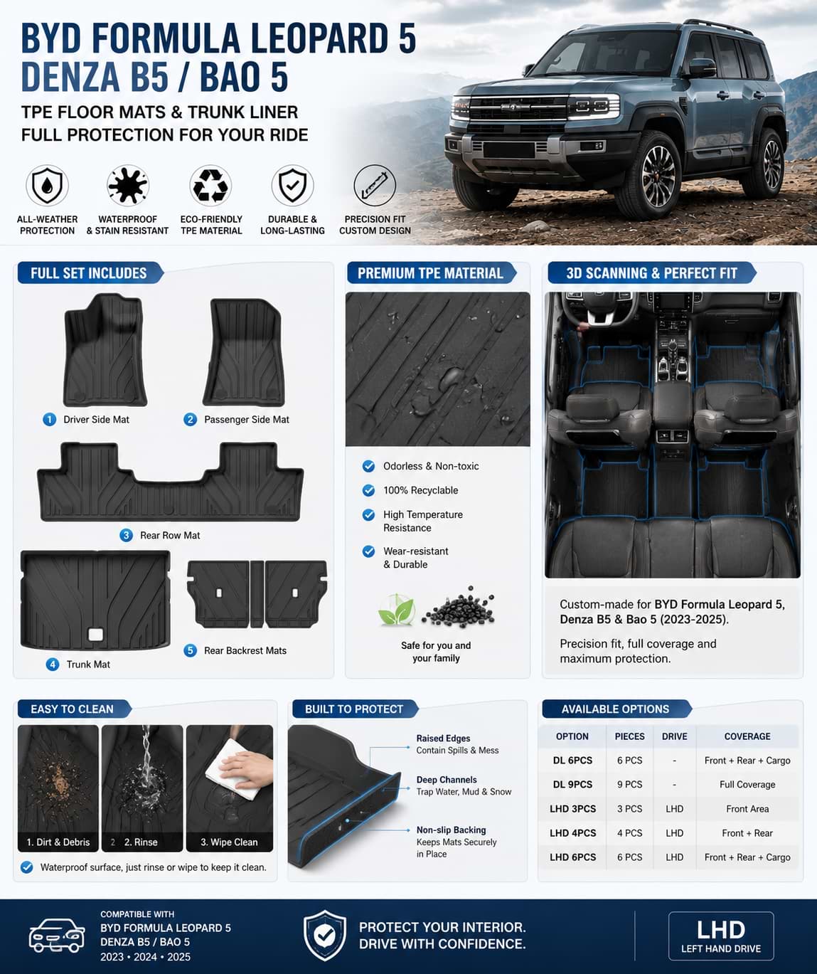BYD Leopard 5 Denza B5 Bao 5 TPE floor mats and trunk liner infographic