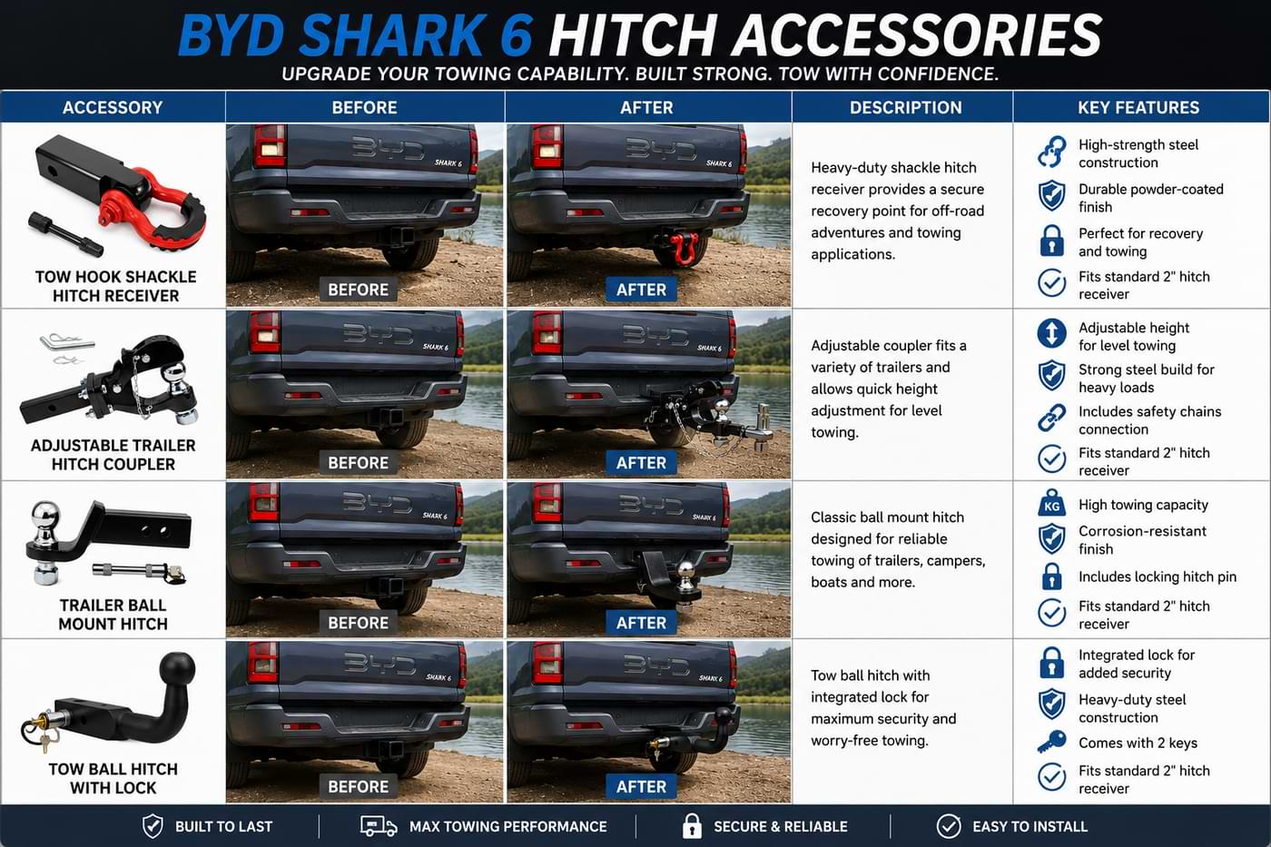 Informational guide showing BYD Shark 6 hitch accessories with before and after towing setup comparisons
